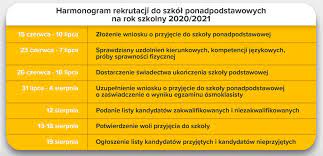 Jak donosi „oko.press w 2019 r. Szkola Podstawowa Nr 5 Im J Kusocinskiego W Nowym Dworze Mazowieckim