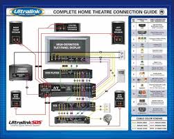 You can hook up a car subwoofer to a home stereo directly if: Home Audio Wiring Blame Edition Wiring Diagram Data Blame Edition Adi Mer It