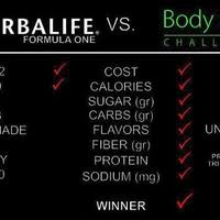 vi shake comparison charts by stoney wright photobucket