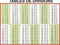 Tables D Additions De Soustractions De Multiplications Et De Divisions Tableau De Multiplication Mathematique Facile Division Cm1