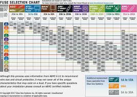 Electrical Wire Ratings Online Charts Collection