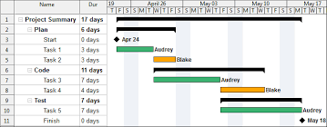 Wbs And Gantt Chart Homework Sample November 2019 1751