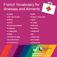 Watch this english lesson to learn vocabulary for health and sickness. Facebook