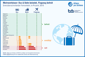 Es ist das letzte testspiel vor der em 2021! Tickets Urlauber Mit Umweltbewusstsein Zahlen Mehr Allianz Pro Schiene