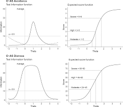 Image result for Agoraphobic Avoidance