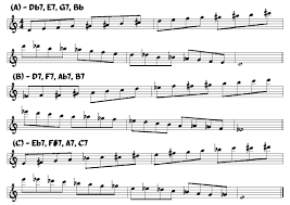 Diminished Patterns And Licks For Saxophone