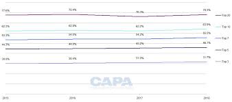 Airline Mergers Why Europe Needs Blue Sky Thinking Capa