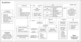 Outline Of Buddhism Wikiwand