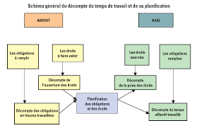 We did not find results for: Ressources Humaines Gestion Du Temps De Travail Des Soignants 5 1 1 Decompte Et Gestion Du Temps Notions De Base