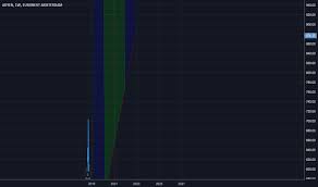 Adyen Stock Price And Chart Euronext Adyen Tradingview