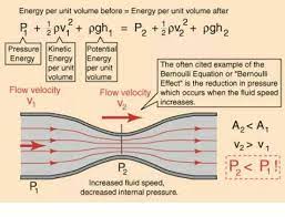 Pin By John Colombo On Esquemas Y Videos De Ciencias Physics And Mathematics Engineering Science Physics