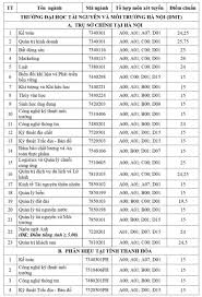 Tham khảo lịch thi ielts 2021 tại các tỉnh thành và chọn lựa thời điểm thi phù hợp nhất. Elhzwcefefi2m
