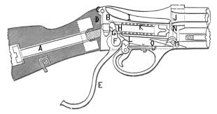 101594249 this birmingham small arms martini henry action 22 long rifle target rifle has a 26 heavy round barrel with an excellent bore. Martini Henry Gun Wiki Fandom