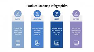 Product Roadmap Infographics For Google Slides And Powerpoint I'm pretty confident that you skimmed the use this product roadmap template.