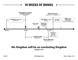 70 Weeks Of Daniel Christs Kingdom And The End Times