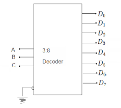 F = x + y'.z. 3 To 8 Decoder And Truth Table Of 3 To 8 Decoder