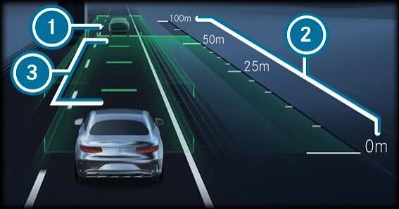Function of Active Distance Assist DISTRONIC | EQE Electric SUV March 2024 X294 MBUX | Owner's Manual