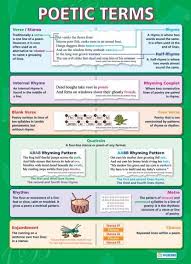 Poetic Terms English Literacy Educational School Posters English Literature Poems Gcse English Literature English Literature Notes