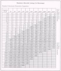 capacitor esr value chart bedowntowndaytona com