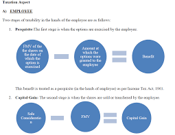 Share purchase schemes allow employees to: B Samrish Co Company Secretaries