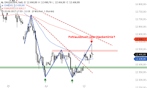 Online Chartanalyse Tool Dax Intraday Fropin Ro