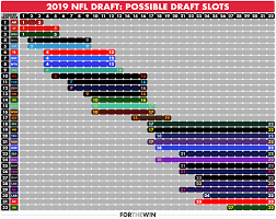 At various locations across downtown cleveland, ohio, including firstenergy stadium. A Visual Guide To The Current 2019 Nfl Draft Order
