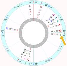 adolf hitlers horoscope astrology school