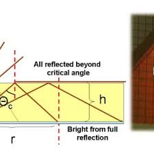 We compiled our pro tips on how you can clean and upcycle your apothecary jars, essential oil bottles, and more. Pdf Building A Low Cost Hands On Learning Curriculum On Glass Science And Engineering Using Candy Glass