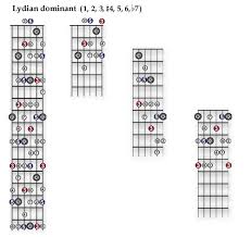 5 5 The Melodic Minor Modes