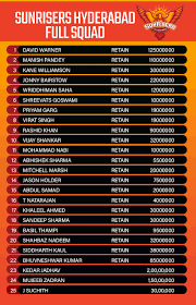 The ipl 2021 auction will begin at 3 pm (ist). Ipl 2021 Sunrisers Hyderabad Srh Buys Kedar Jadhav Mujeeb Ur Rahman In Ipl 2021 Auction Check Full Srh Squad