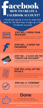 How To Create Account On Facebook I Know That S Not The Very Hard Way To Perform But This Is Just Becau Facebook Help Facebook Customer Service My Face Book