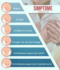 Cancer de san stadiul 2 b. Cancerul De San Medic Chat