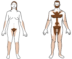 Make sure to shave in the opposite direction of why we love it: Hair Removal Wikipedia