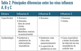 We did not find results for: Gripe Y Resfriado