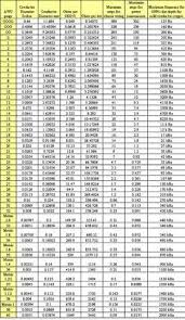 Awg Table In 2019 Toroidal Transformer Electrical Symbols