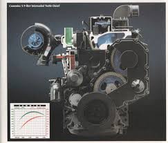 This allison 1000 is built in house to the highest of standards and includes a goerend triple disc billet torque converter. 1st Gen 5 9l 12v Cummins Specs History Tow Capacity Dr