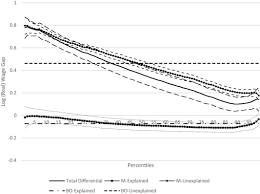 Critic reviews for bad karma. Bad Karma Or Discrimination Male Female Wage Gaps Among Salaried Workers In India Sciencedirect