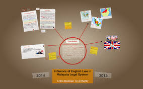 The constitution of a government is the body or collection of rules and principles in accordance with which the a part of the unwritten law; The Influence Of English Law In Malaysia Legal System By Arifin Bil Ikhtiar