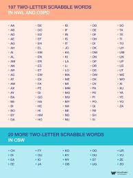 Warning: This Is Not An Official Scrabble Word