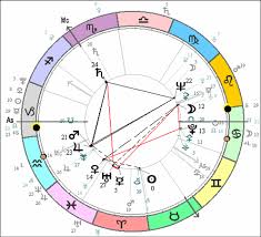 Hm Queen Elizabeth Ii English Astrology