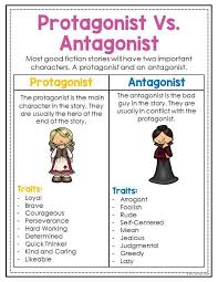Elements Of Fiction Worksheet Story Elements Posters With Images In 2020 Book Writing Tips Writing Lessons Writing Words