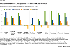 It was also the epicenter of a community called the rationalists, a group that aimed to reexamine the world through cold and careful thought. Technological Unemployment Much More Than You Wanted To Know Slate Star Codex