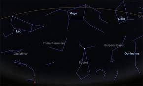 If you can find out what time you were born, we can do the rest. Your Zodiac Guide The Year In Real Stars Science Abc News