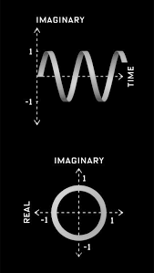 Euler S Identity Eip 1 0 Euler S Identity Is An Equation About Constants P And E Both Are Transcendental Quantities In Dec Bildung Mathematik Lernen