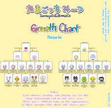 Tamagotchi On Meets Evolution Guide Growth Charts Vpet