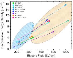 Whether it's a busy café breakdown on a saturday, or just regular maintenance, espresso ninja. Materials Free Full Text Strategies To Improve The Energy Storage Properties Of Perovskite Lead Free Relaxor Ferroelectrics A Review Html