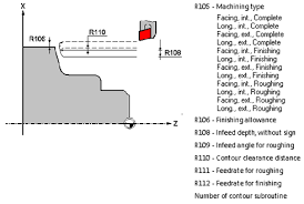 Yayasan karya dharma bhakti indonesia. Contoh Soal Mesin Cnc Kelas 12 Contoh Soal Terbaru