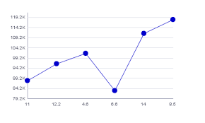 Charting Examples