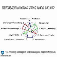 Maybe you would like to learn more about one of these? Tes Psikologi Enneagram Untuk Mengenal Kepribadian Anda