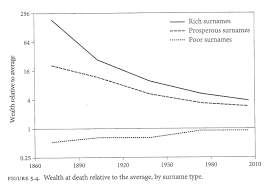 Here's the list of best reference books in c programming, data structures and algorithms. Mongabay Surnames